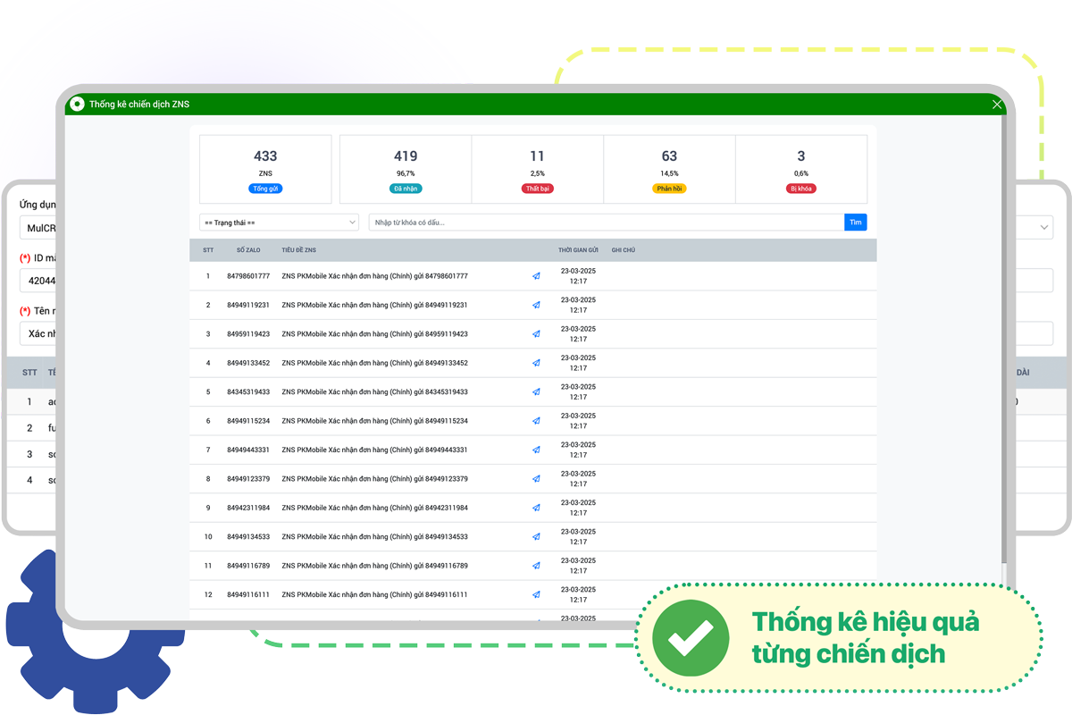 Thống kê hiệu quả từng chiến dịch